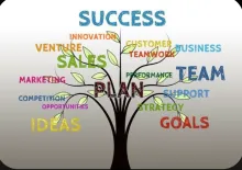 success tree